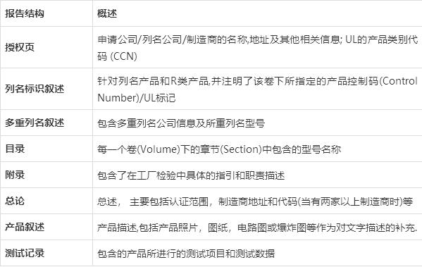 UL認(rèn)證(圖3)