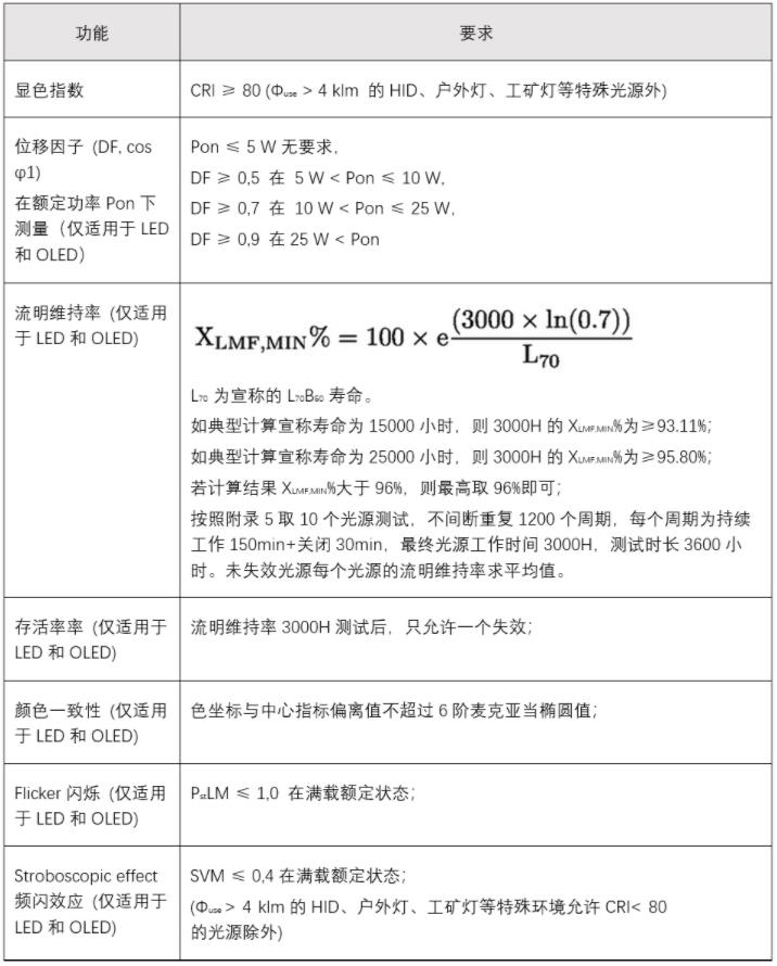 照明能效檢測(cè)(圖5)
