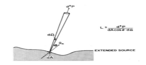 光生物安全、藍光危害鑒別(圖3)