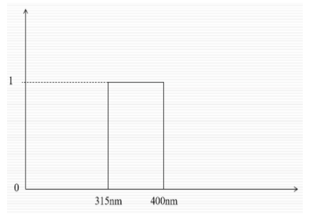 光生物安全、藍光危害鑒別(圖7)