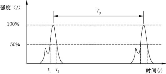 激光雷達(dá)人眼安全認(rèn)證(圖9)