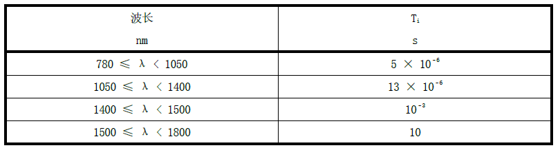 激光雷達(dá)人眼安全認(rèn)證(圖12)