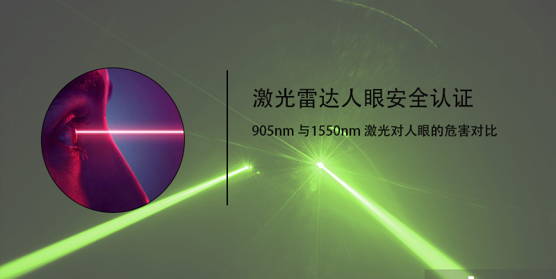 激光雷達(dá)人眼安全認(rèn)證(圖21)