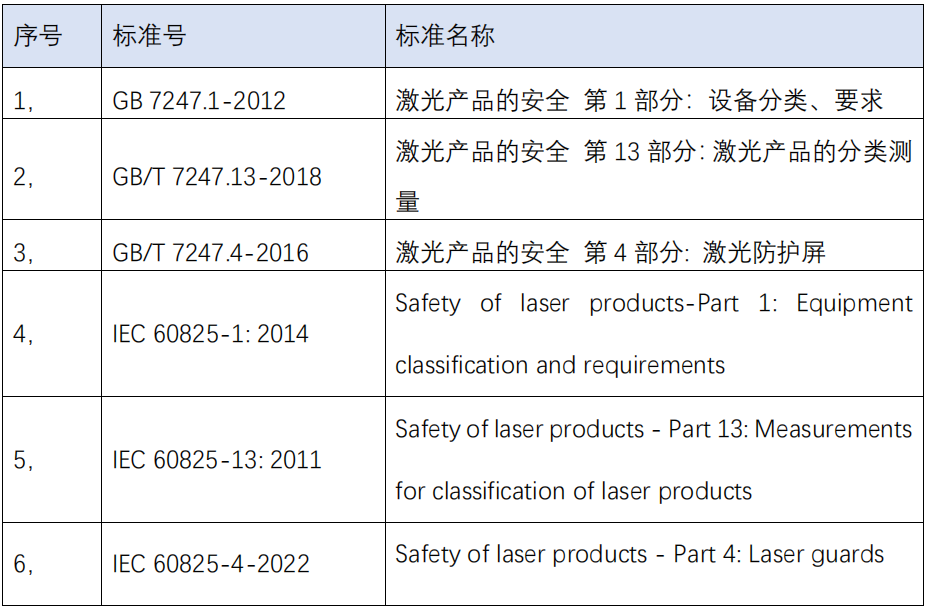 激光防護(hù)屏測(cè)試方案(圖1)