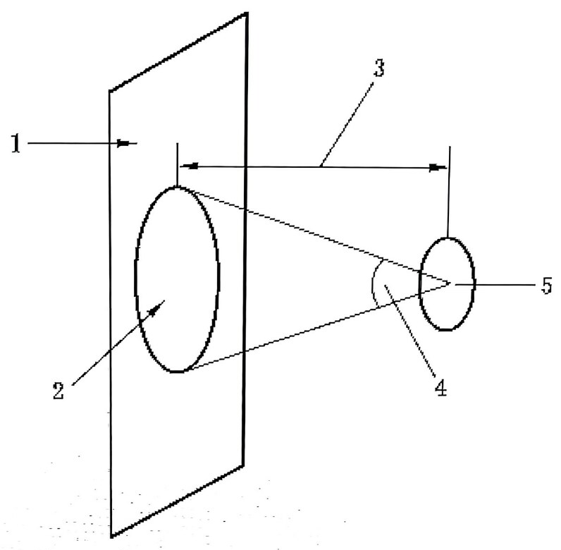 GB/T 42750-2023可穿戴設(shè)備的光輻射安全測(cè)量項(xiàng)目(圖2)
