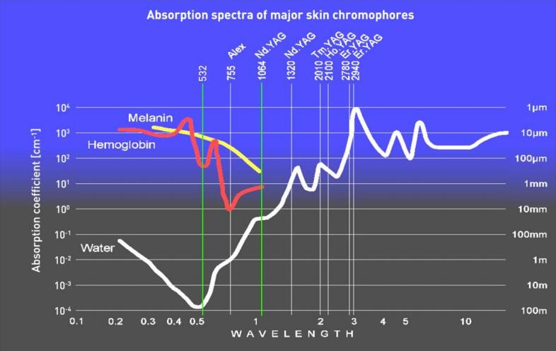 深圳中為檢驗(yàn)激光波長檢測項(xiàng)目(圖1)