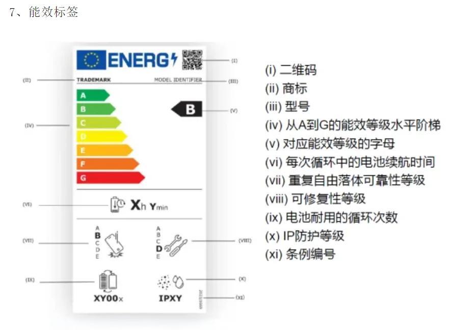 2025年歐盟能效標(biāo)準(zhǔn)和最新要求(圖1)