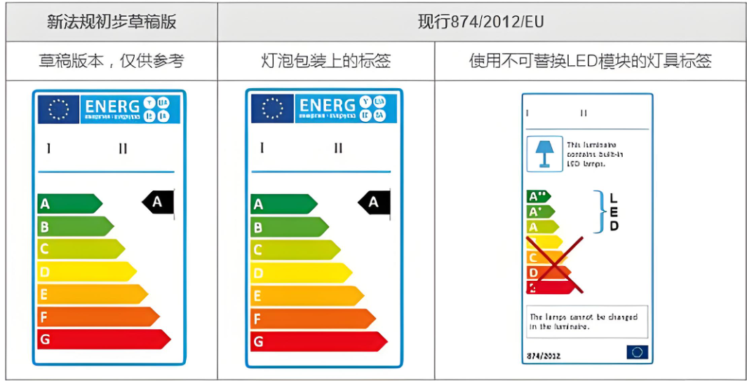 ERP能效標(biāo)簽注冊指南：助力產(chǎn)品合規(guī)進入歐洲市場(圖1)