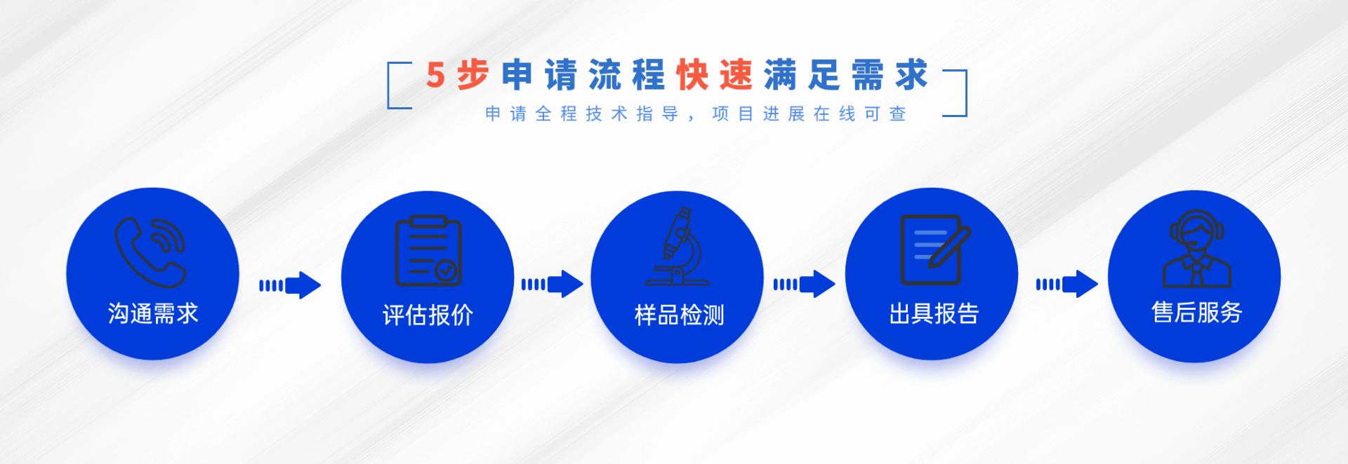 激光產(chǎn)品美國(guó)市場(chǎng)準(zhǔn)入全方案(圖2)